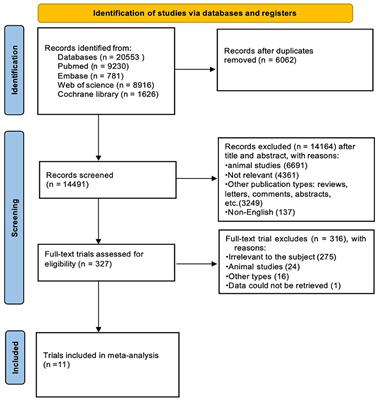 Fruit and vegetable intake and the risk of non-alcoholic fatty liver disease: a meta-analysis of observational studies